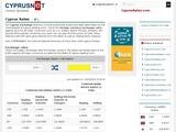 Cyprus Rates Website Screenshot